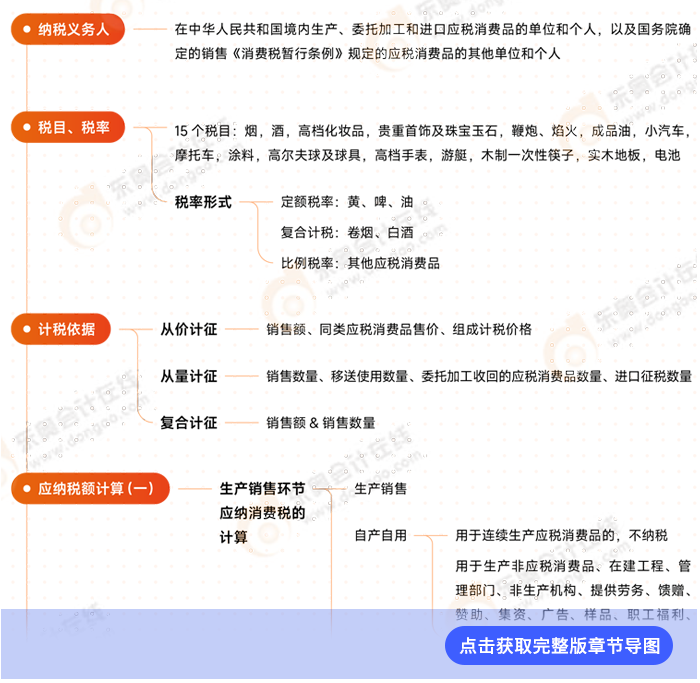 稅法第三章例圖