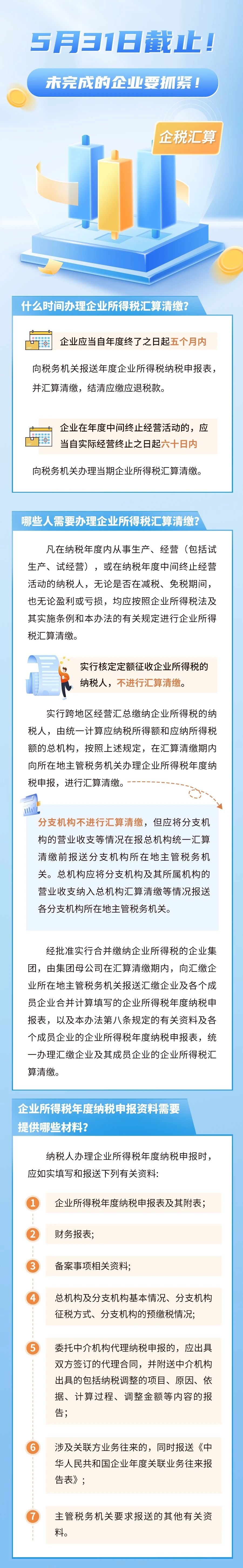 企稅匯算｜5月31日截止！未完成的企業(yè)要抓緊！