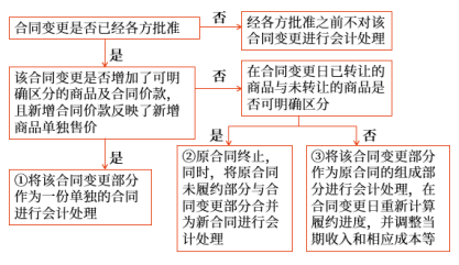 合同變更，是指經(jīng)合同各方同意對(duì)原合同范圍或價(jià)格（或兩者）作出的變更。