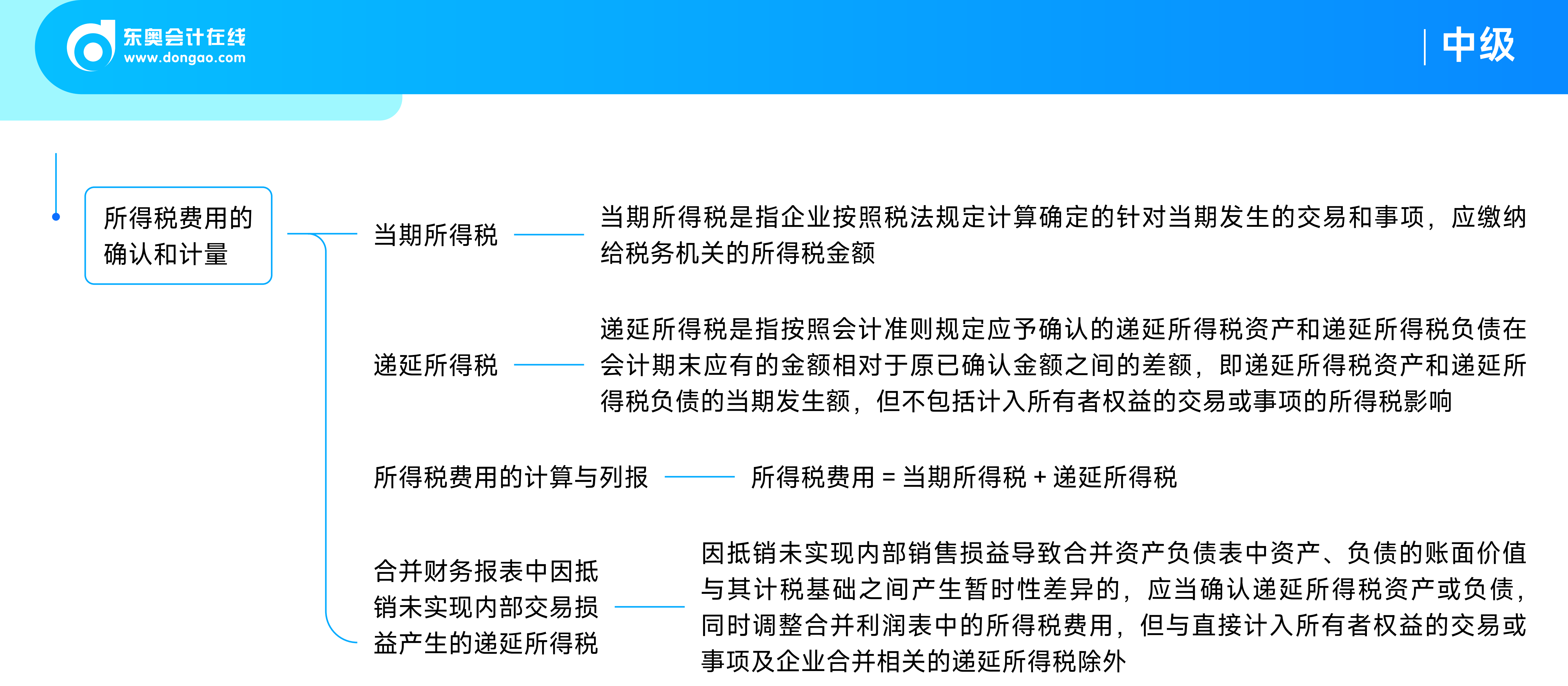 《中級會計實(shí)務(wù)》思維導(dǎo)圖_21