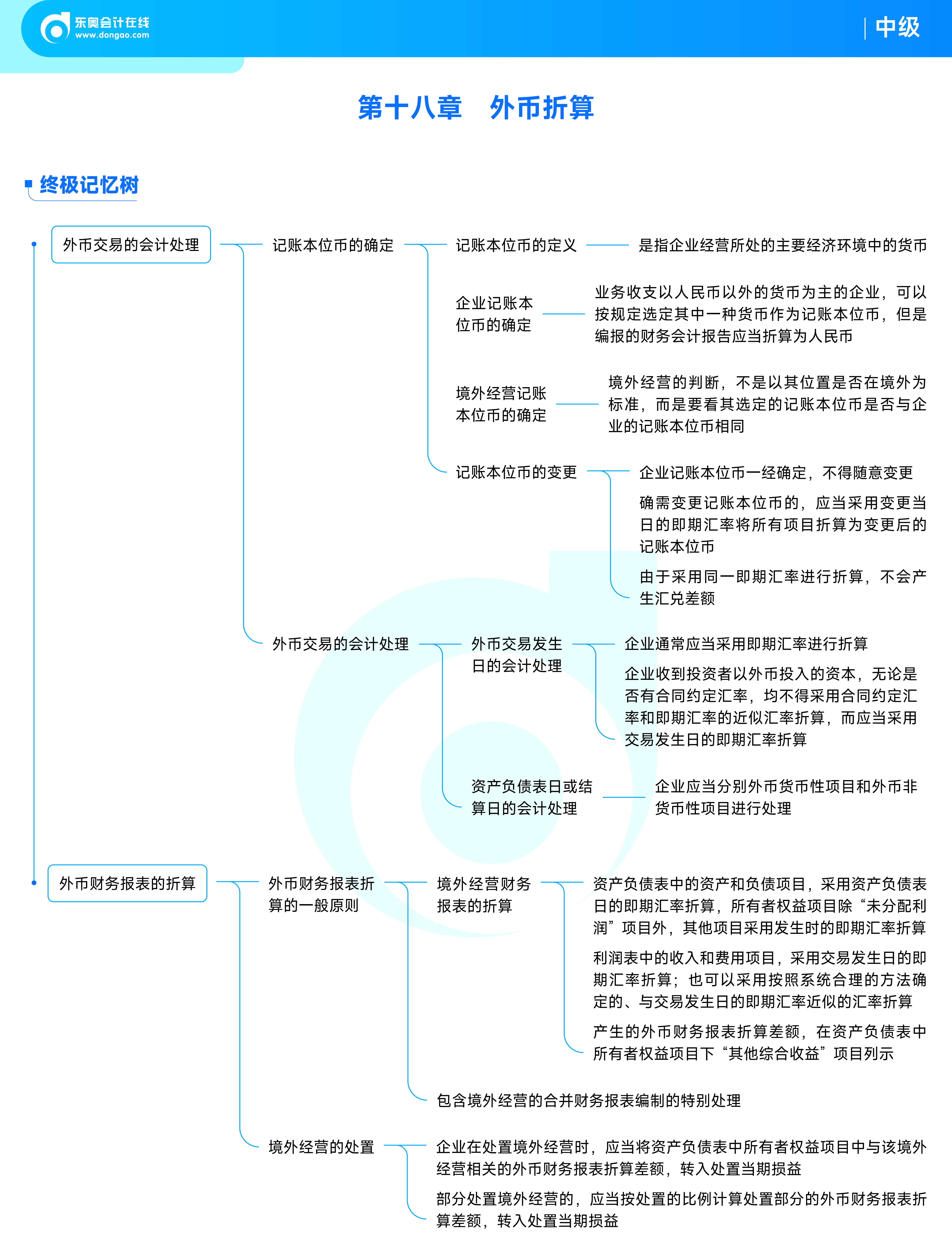 《中級會計實(shí)務(wù)》思維導(dǎo)圖_22