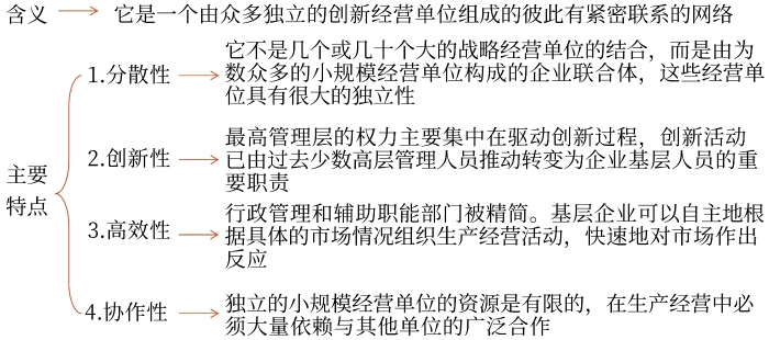 網(wǎng)絡(luò)組織結(jié)構(gòu)