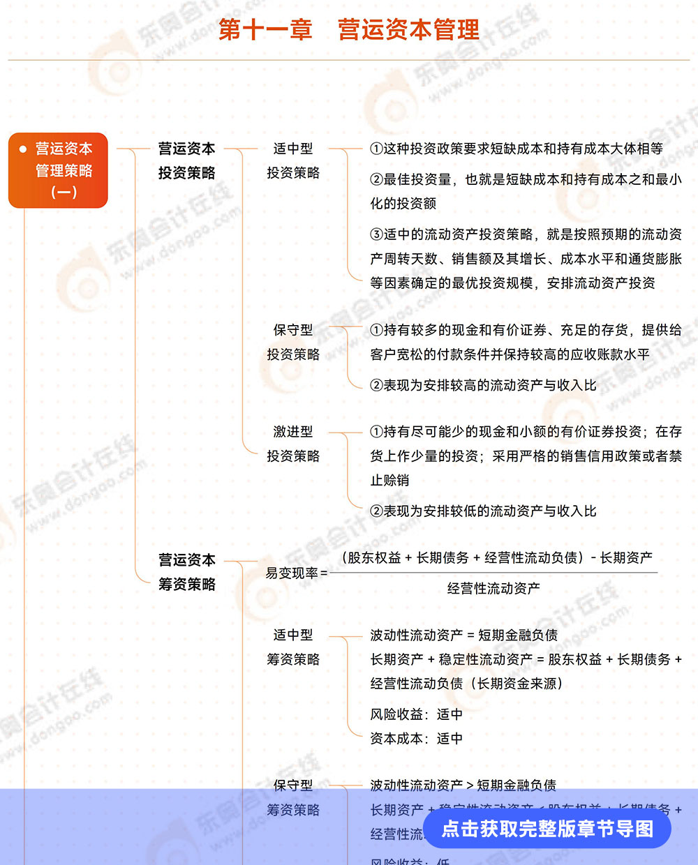 第十一章導(dǎo)圖詳情頁(yè)