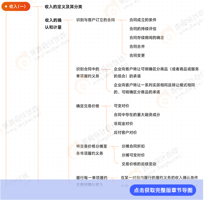 會計第十七章例圖