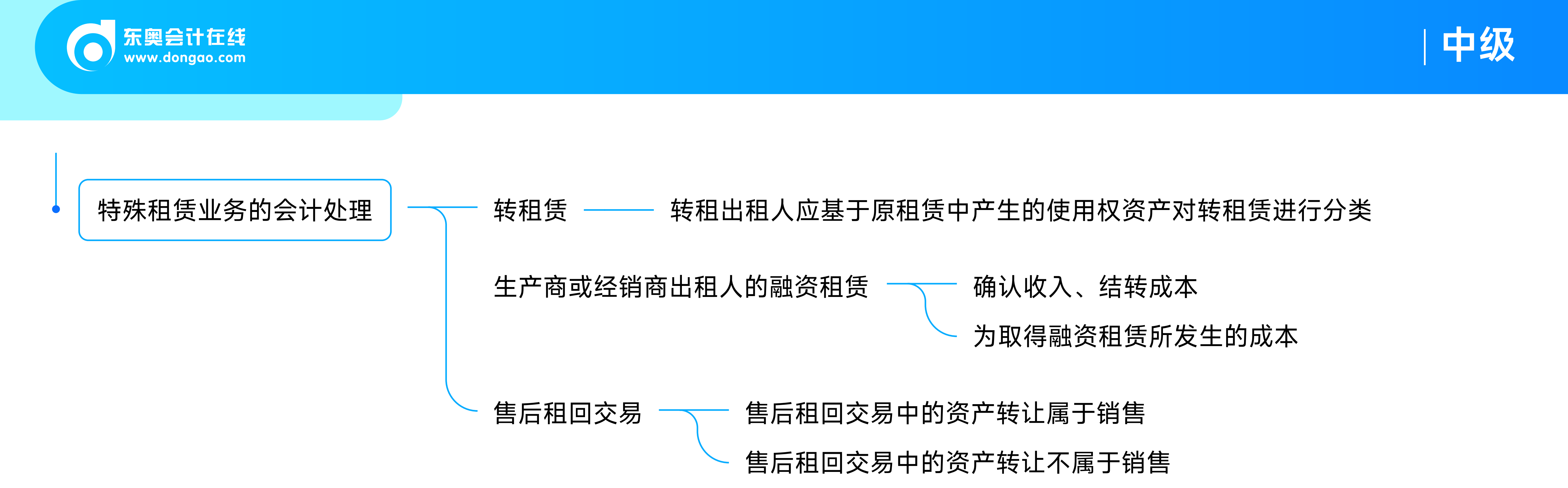 《中級會計實務》思維導圖租賃