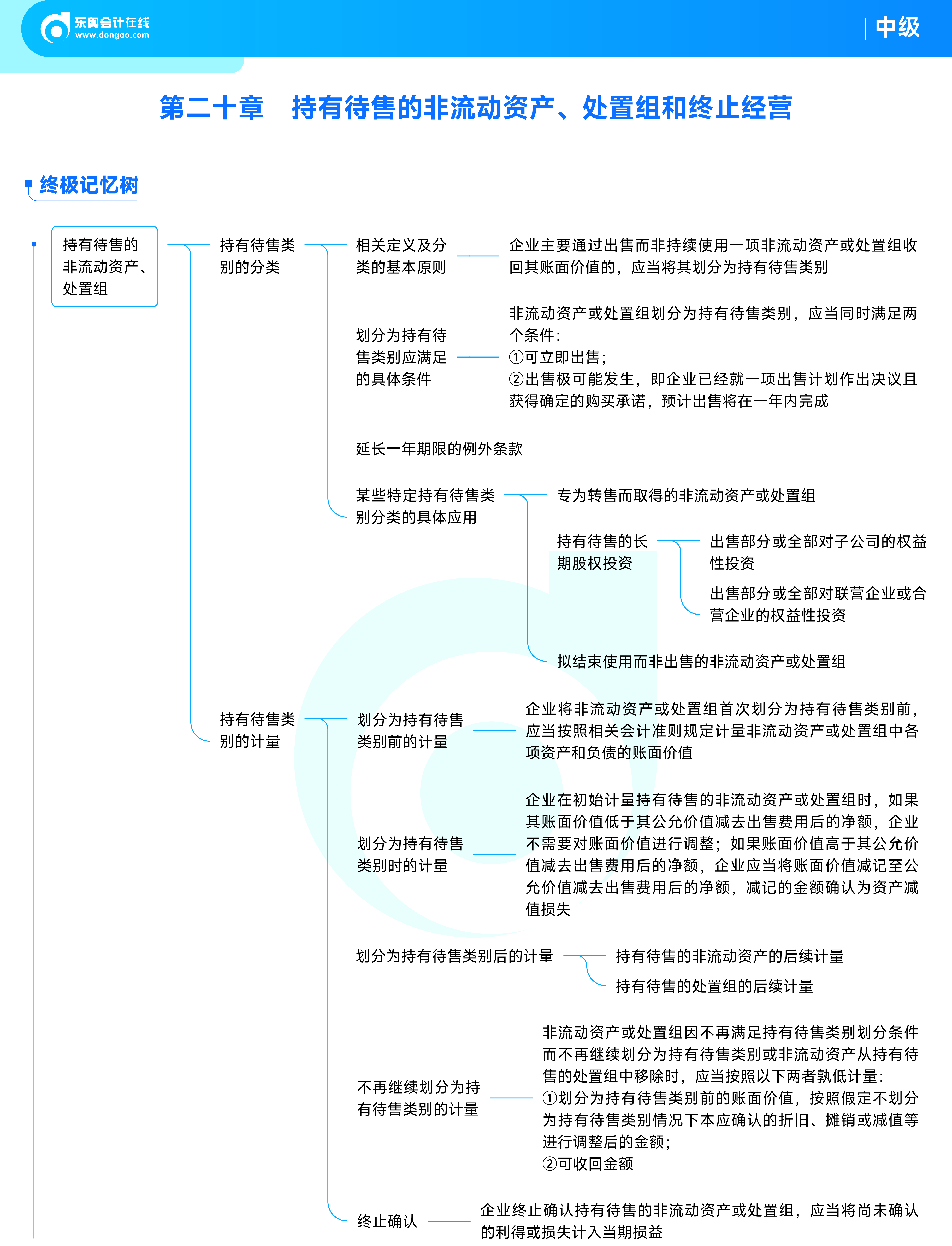 《中級會計實務(wù)》思維導(dǎo)圖_持有待售的非流動資產(chǎn)、處置組和終止經(jīng)營