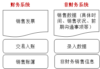 財務(wù) 財務(wù)