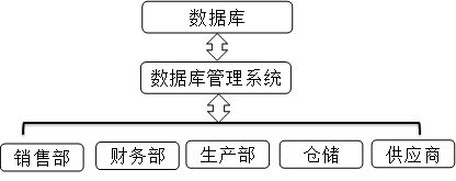數(shù)據(jù)庫(kù)