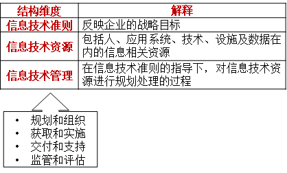 目標(biāo)框架 目標(biāo)框架