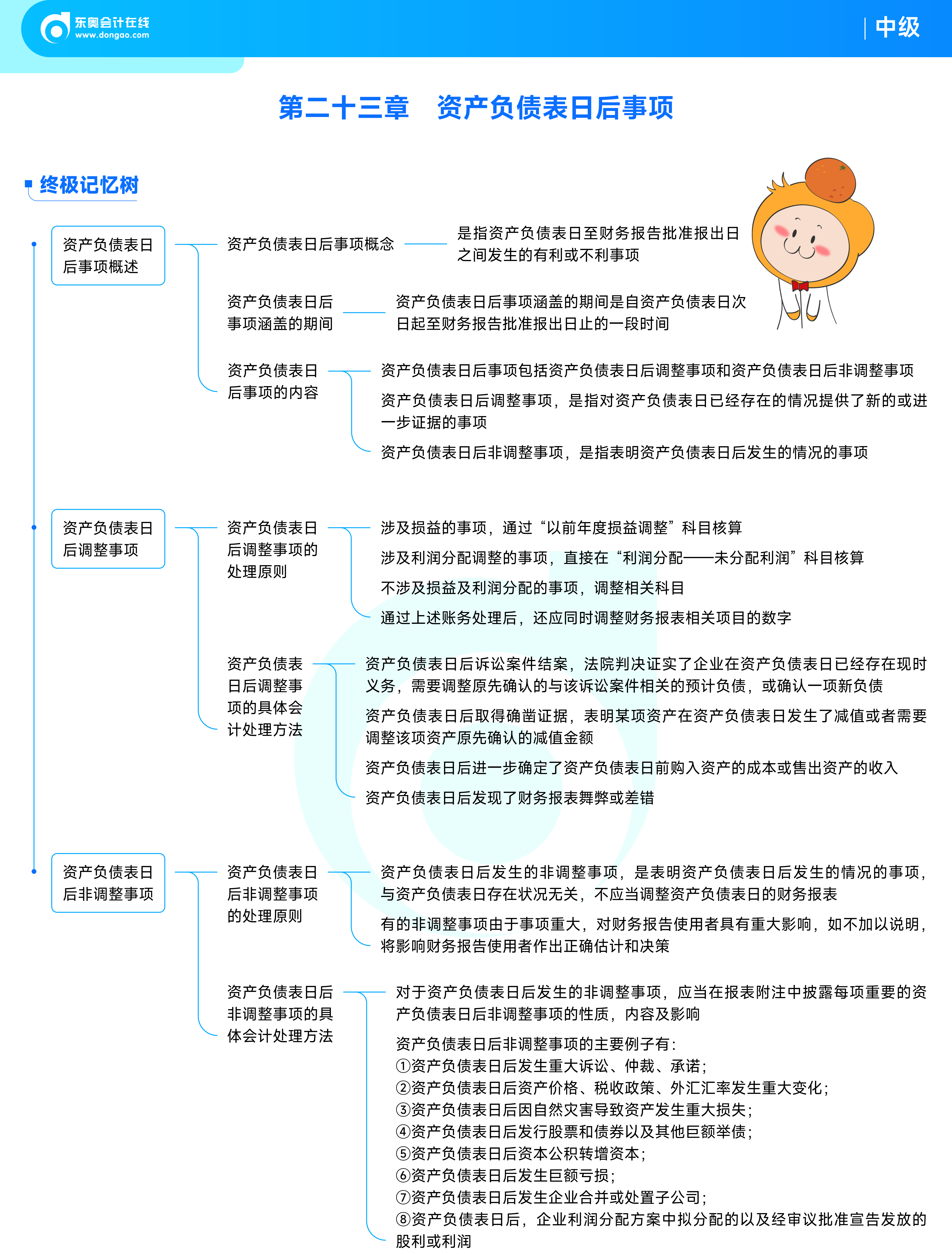 《中級(jí)會(huì)計(jì)實(shí)務(wù)》思維導(dǎo)圖_資產(chǎn)負(fù)債表日后事項(xiàng)