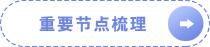 重要節(jié)點(diǎn)梳理