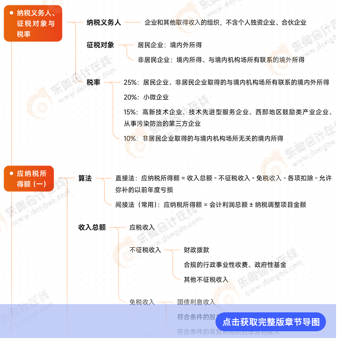 稅法第四章例圖 稅法第四章例圖