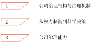 公司治理的概念理解 公司治理的概念理解