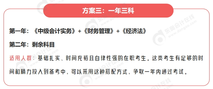 中級(jí)會(huì)計(jì)方案三