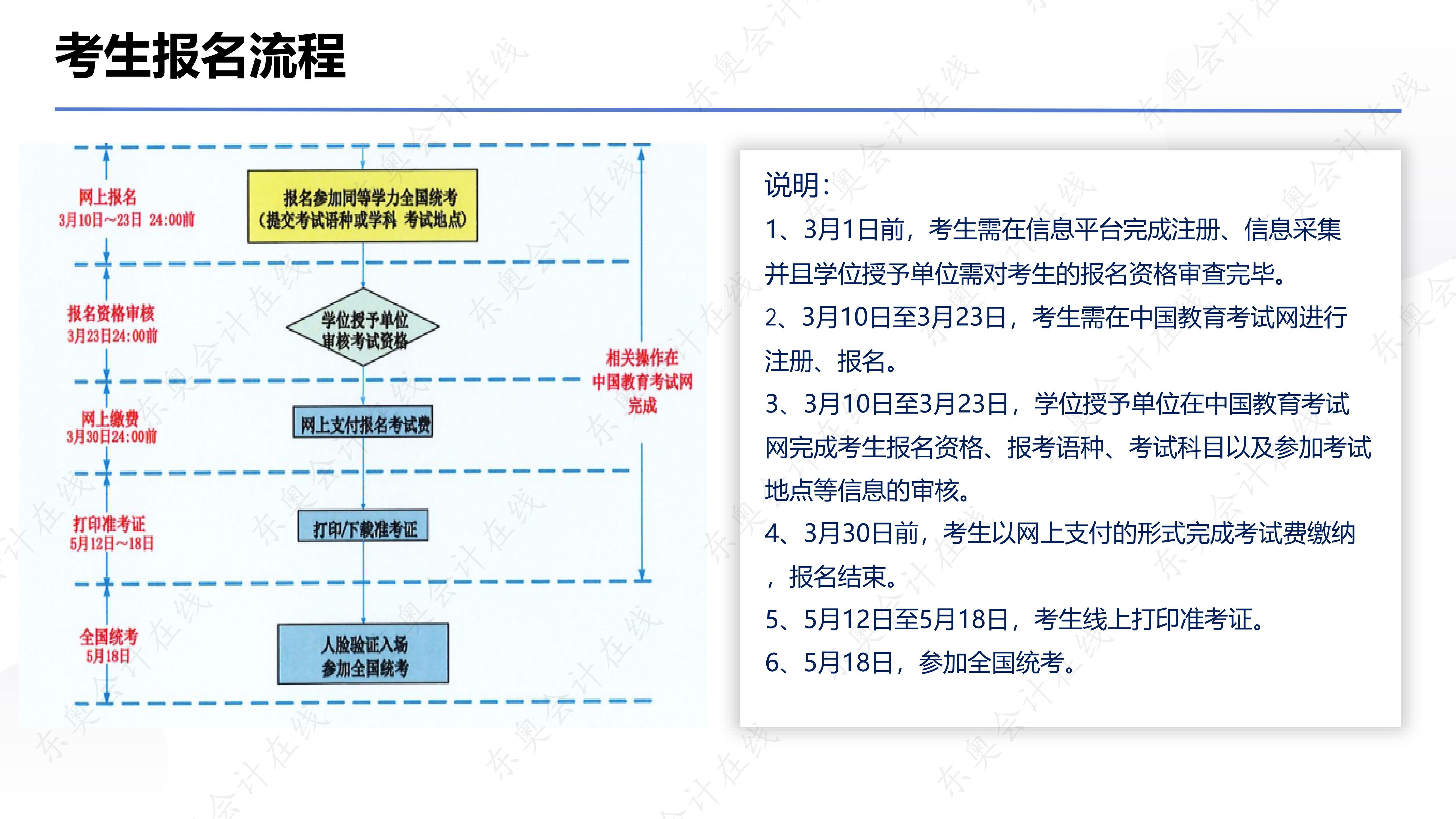 同等學(xué)力申碩報(bào)考的網(wǎng)址是什么呢？