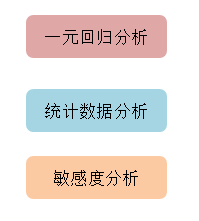 回歸模型的應用 回歸模型的應用