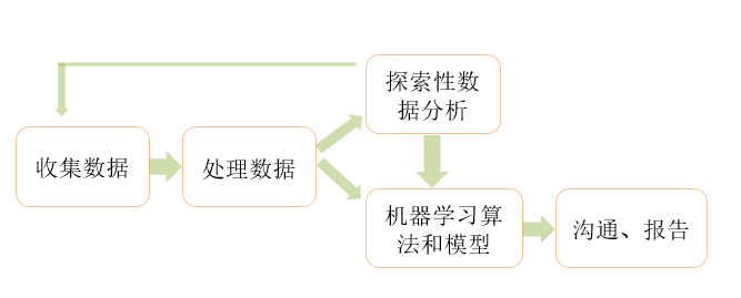 探索性數據分析 探索性數據分析