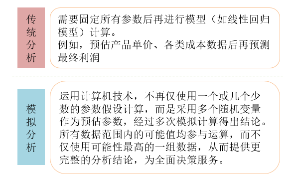 模擬分析 模擬分析