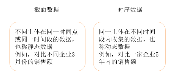 數據分類 數據分類