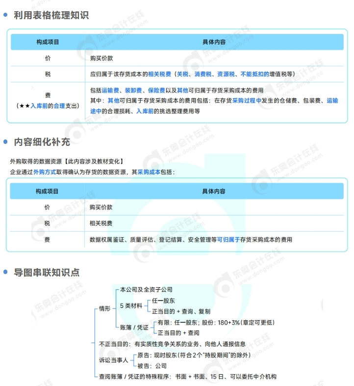 筆記進(jìn)階新選擇！東奧中級(jí)會(huì)計(jì)名師講義亮點(diǎn)速覽！