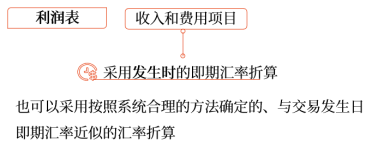利潤表項(xiàng)目 利潤表項(xiàng)目