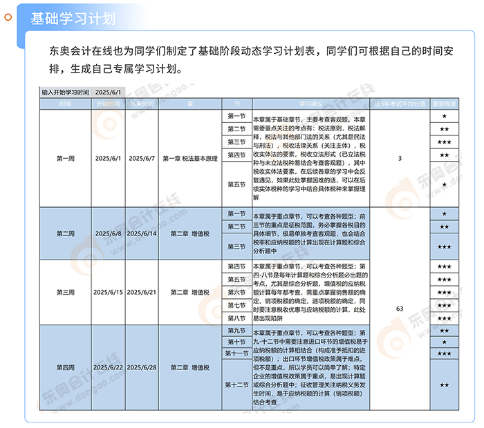 基礎(chǔ)階段學(xué)習(xí)計劃