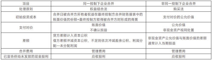 會(huì)計(jì)解題攻略 會(huì)計(jì)解題攻略