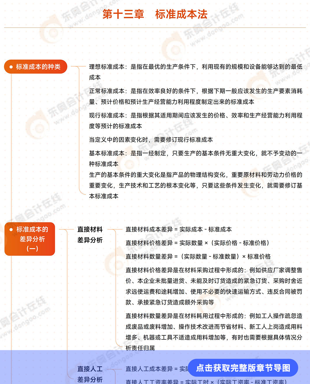 第十三章導(dǎo)圖詳情頁 第十三章導(dǎo)圖詳情頁