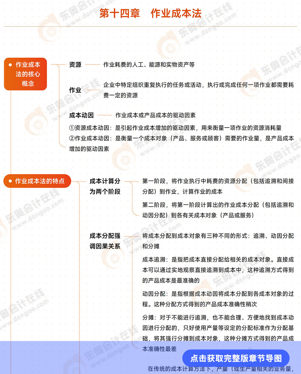 第十四章例圖 第十四章導(dǎo)圖詳情頁
