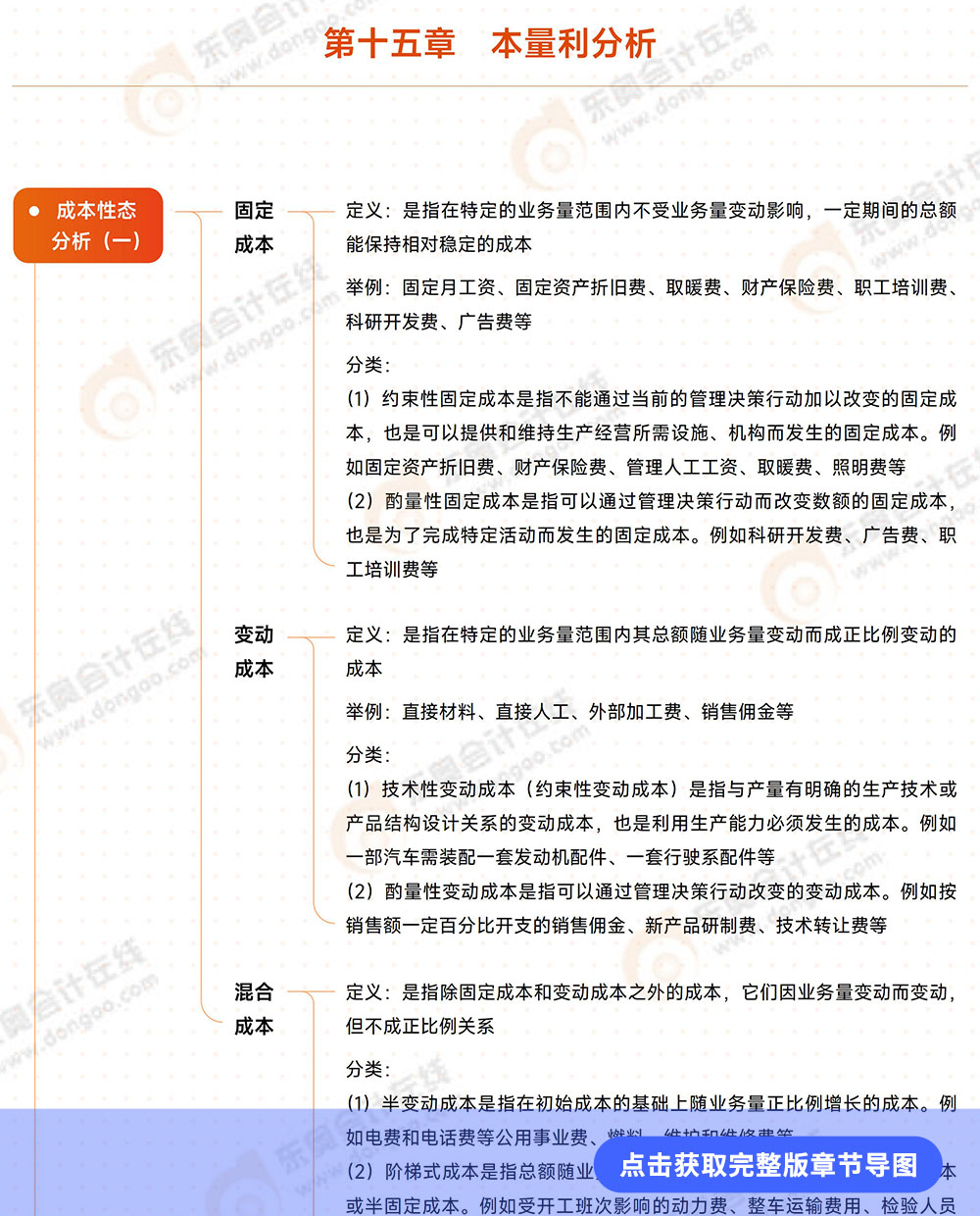 第十五章例圖 第十五章例圖