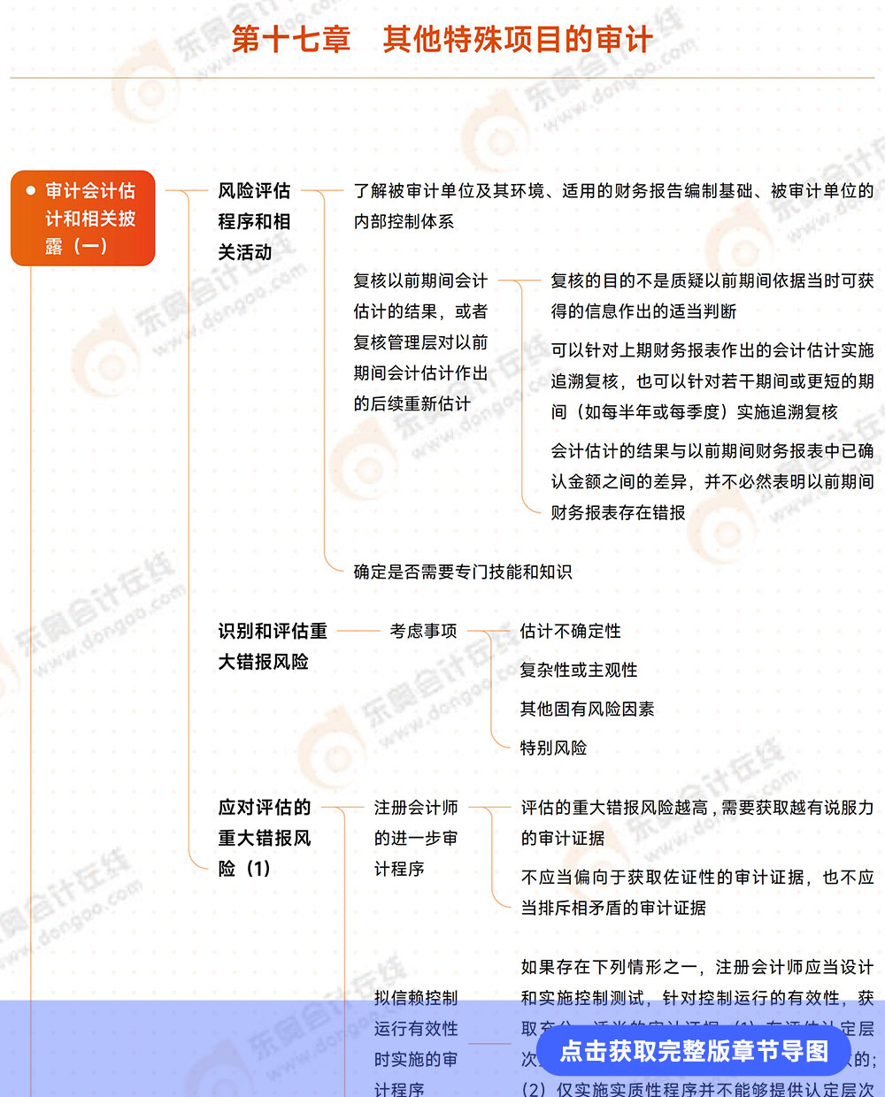 審計(jì)第十七章導(dǎo)圖例圖
