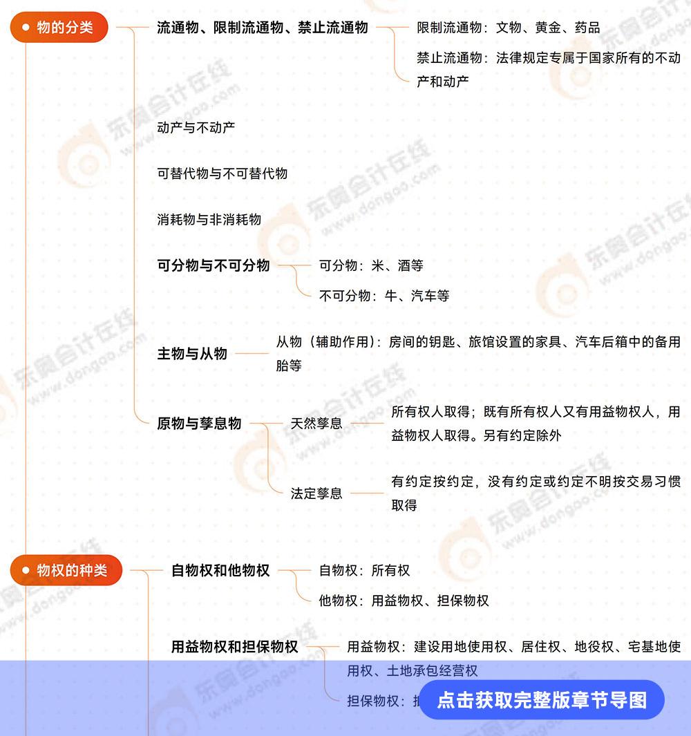 經(jīng)濟(jì)法第三章思維導(dǎo)圖 經(jīng)濟(jì)法第三章思維導(dǎo)圖