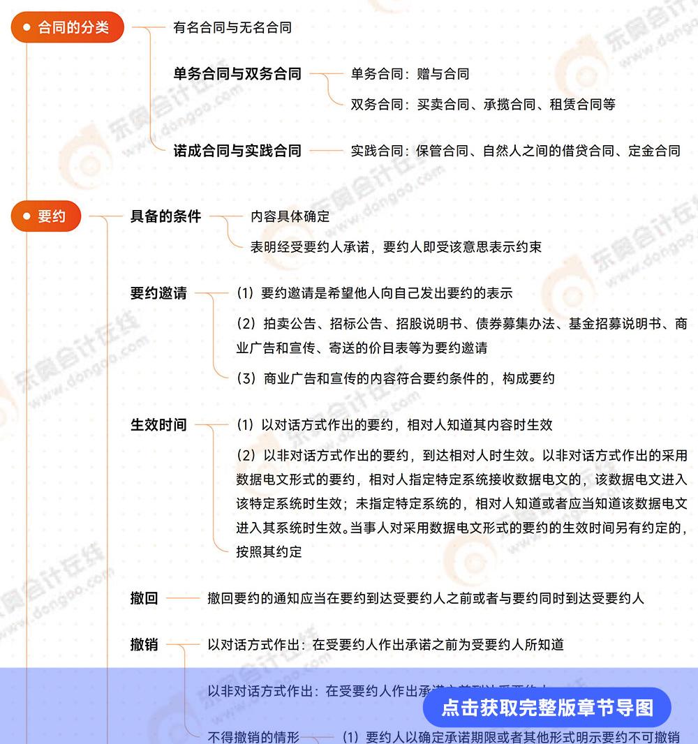 經(jīng)濟(jì)法第四章思維導(dǎo)圖 經(jīng)濟(jì)法第四章思維導(dǎo)圖