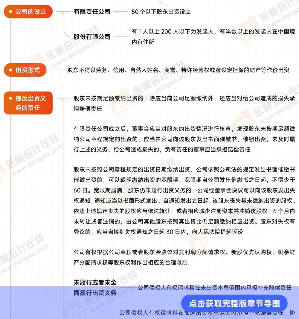 經(jīng)濟(jì)法第六章思維導(dǎo)圖 經(jīng)濟(jì)法第六章思維導(dǎo)圖