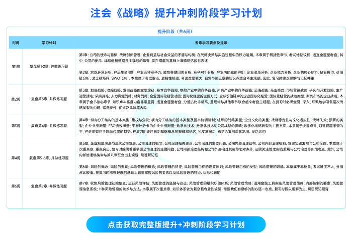 25年注會《戰(zhàn)略》提升沖刺階段學(xué)習(xí)計(jì)劃
