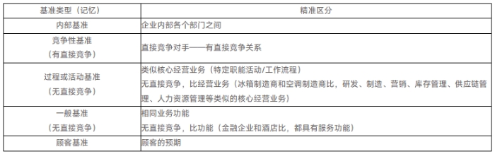 戰(zhàn)略 戰(zhàn)略