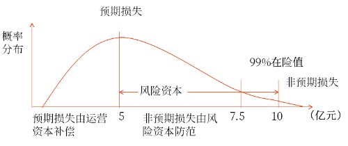 風(fēng)險(xiǎn)資本 風(fēng)險(xiǎn)資本