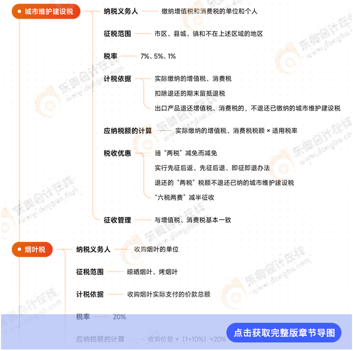 第六章導(dǎo)圖例圖