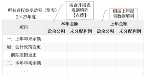連續(xù)編制合并財(cái)務(wù)報(bào)表 連續(xù)編制合并財(cái)務(wù)報(bào)表