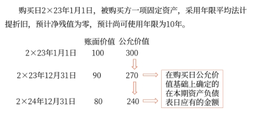 對(duì)子公司個(gè)別財(cái)務(wù)報(bào)表進(jìn)行調(diào)整 對(duì)子公司個(gè)別財(cái)務(wù)報(bào)表進(jìn)行調(diào)整