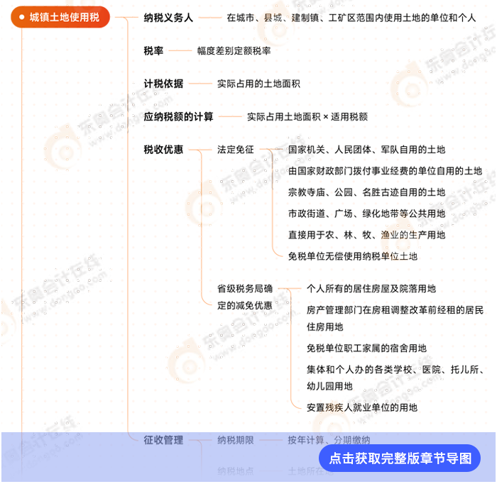 第九章導圖例圖