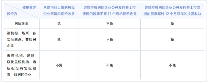 稅法二易錯易混三 稅法二易錯易混三