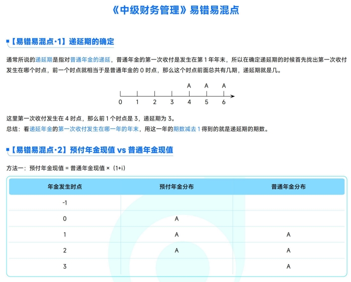財務管理易錯易混
