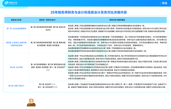 高會(huì)vs稅務(wù)師內(nèi)容對(duì)比