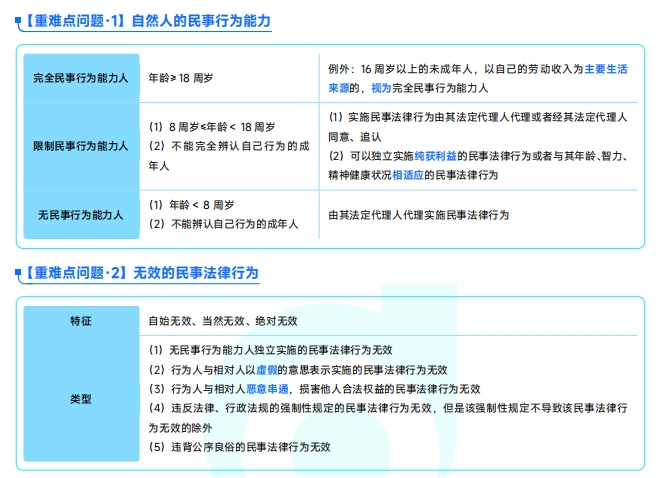 《中級(jí)經(jīng)濟(jì)法》重難點(diǎn)問(wèn)題匯總資料下載