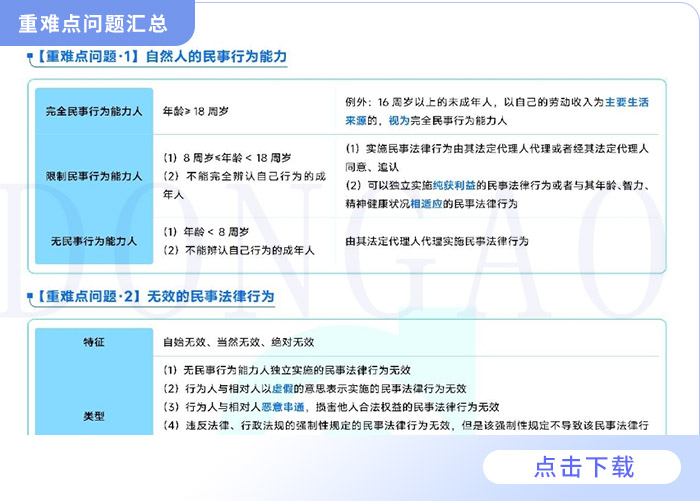 重難問(wèn)題匯總