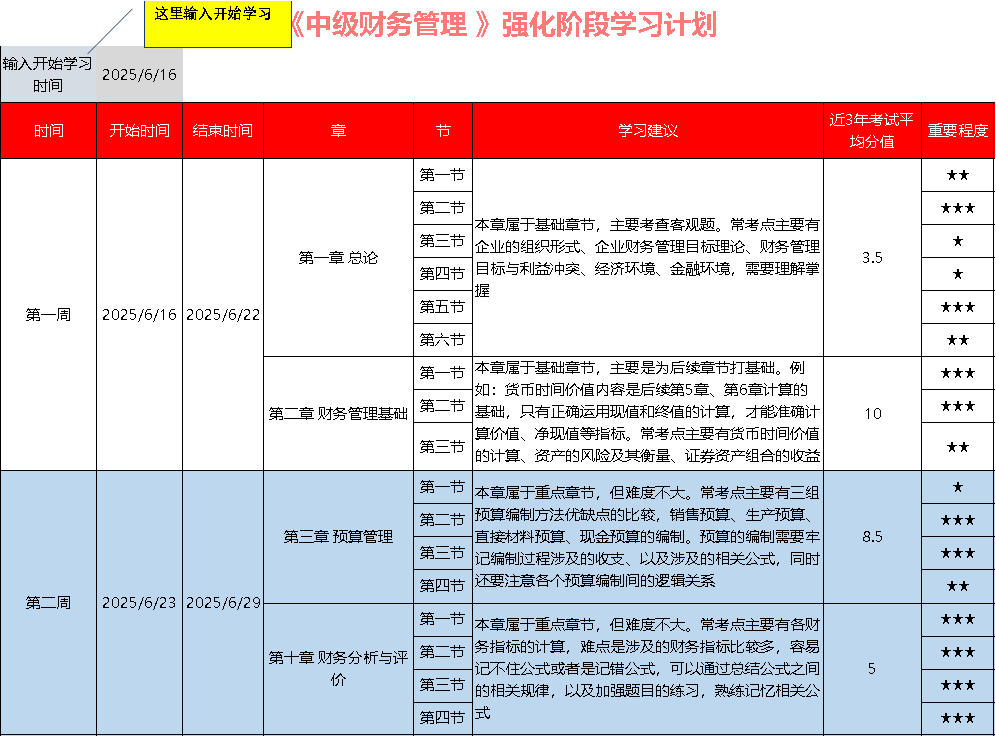 財(cái)務(wù)管理學(xué)習(xí)計(jì)劃