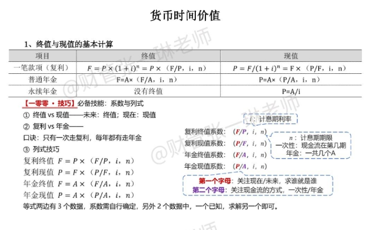 張一琳老師中級財管必背公式_01
