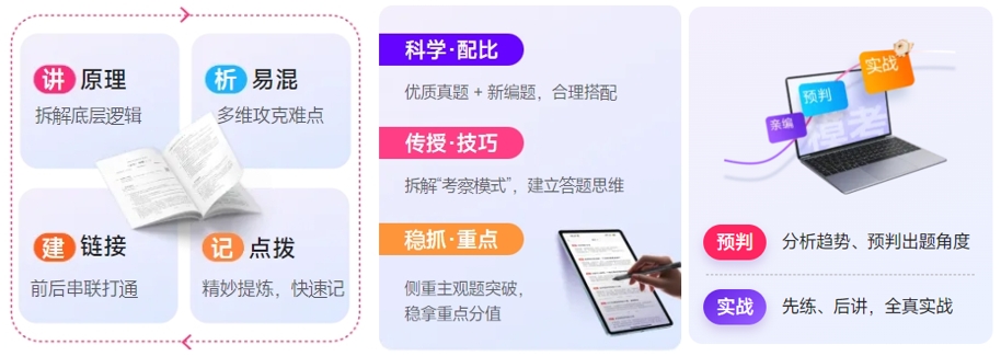 中級(jí)會(huì)計(jì)輕一全程班