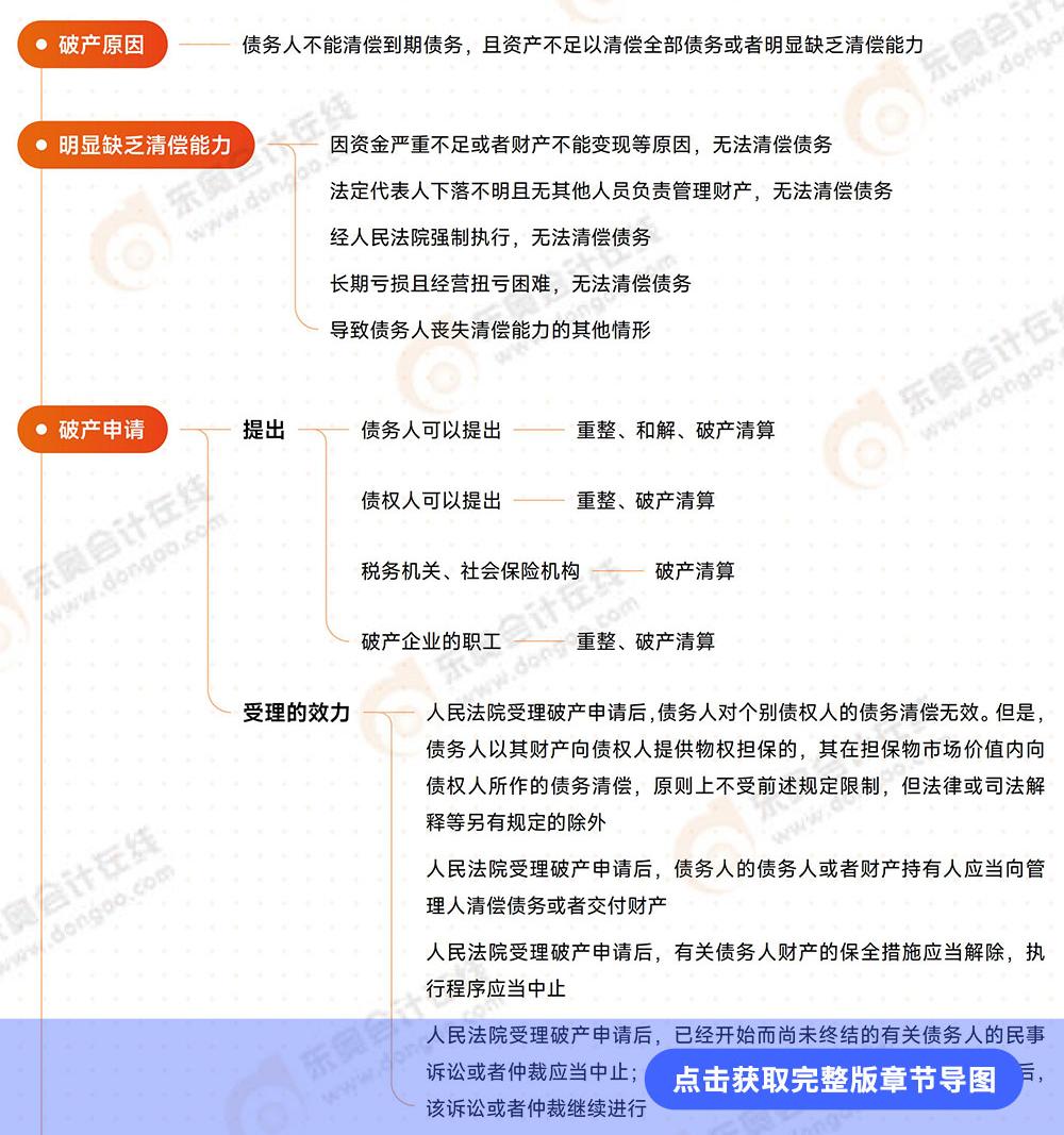 經(jīng)濟法第八章思維導圖 經(jīng)濟法第八章思維導圖